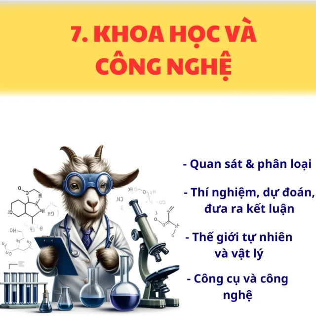Tranh minh hoạ lĩnh vực Khoa học & công nghệ